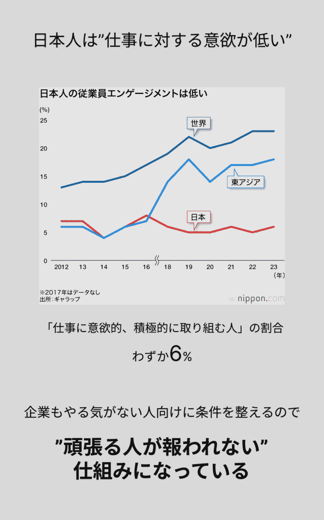 仕事に対する意識調査