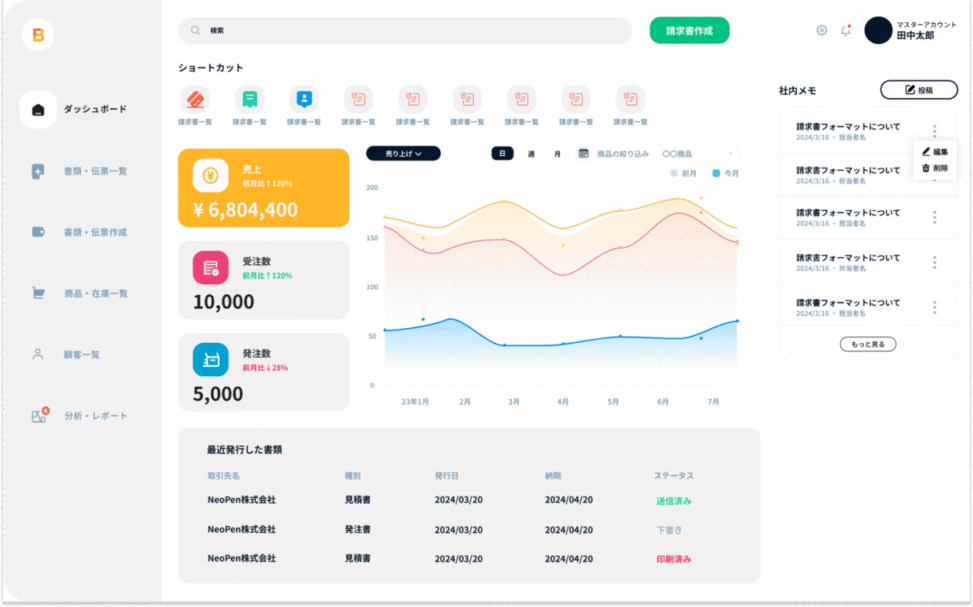受発注システムのダッシュボード